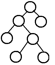 full binary tree